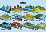 地形地貌图
