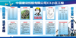 建筑工地工程公示牌