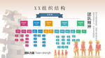 组织结构图