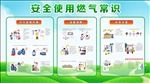 安全使用燃气常识