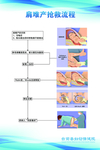 肩难产抢救流程图