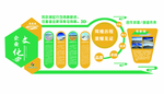 企业展板 异型展板 企业文化
