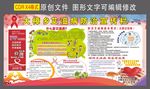 艾滋病防治宣传栏