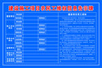施工牌 告示牌 维权信息牌