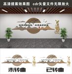 社区文化 社区展板 文明社区