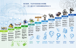 乐高教育wedo NXT背景墙