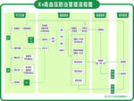 高血压防治管理流程图