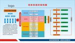 组织架构图