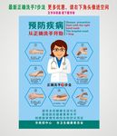 正确洗手方法