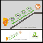 食堂楼梯文化墙