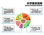 膳食指南图片
