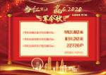 企业年会军令状分层文件