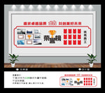 企业文化墙