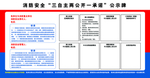 消防安全“三自主两公开一承诺”