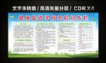 健康促进学校章程宣传栏展板