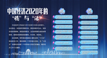 2020中国经济
