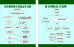 发热患者流程