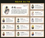 中医名人文化墙