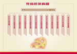 党组织架构图