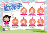 洗手步骤