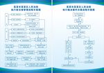 执行款交接管理流程示意图
