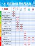 口罩类型和使用人群