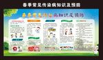 春季传染病