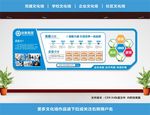 企业文化墙