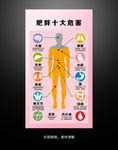 肥胖的十大危害