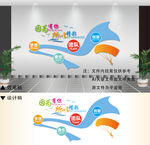 企业文化墙