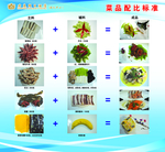菜品配比标准