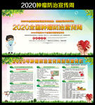2020全国肿瘤防治宣传周