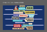 打卡墙