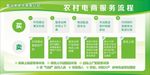 农村电商服务流程