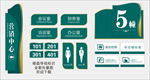 地产导视标识