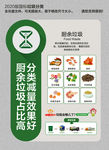 2020新版垃圾分类海报