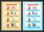 餐具清洗流程图