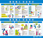 建筑施工安全常识展板