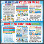 校园全安宣传 防溺水宣传栏