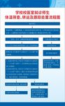 师生体温筛查转运及跟踪处置流程