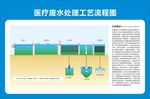 医疗废水处理工艺流程图