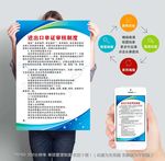 进出口单证审核制度