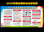 职业病防治法宣传栏