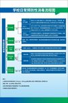 学校日常预防性消毒流程图