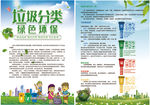 垃圾分类宣传页