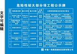 危大公示牌