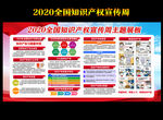 2020年全国知识产权宣传周