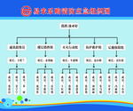 组织机构图