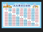 九九乘法口诀表