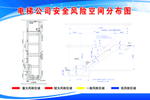 电梯安全风险分布图